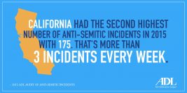 ADL_Incidents_Twitter_7
